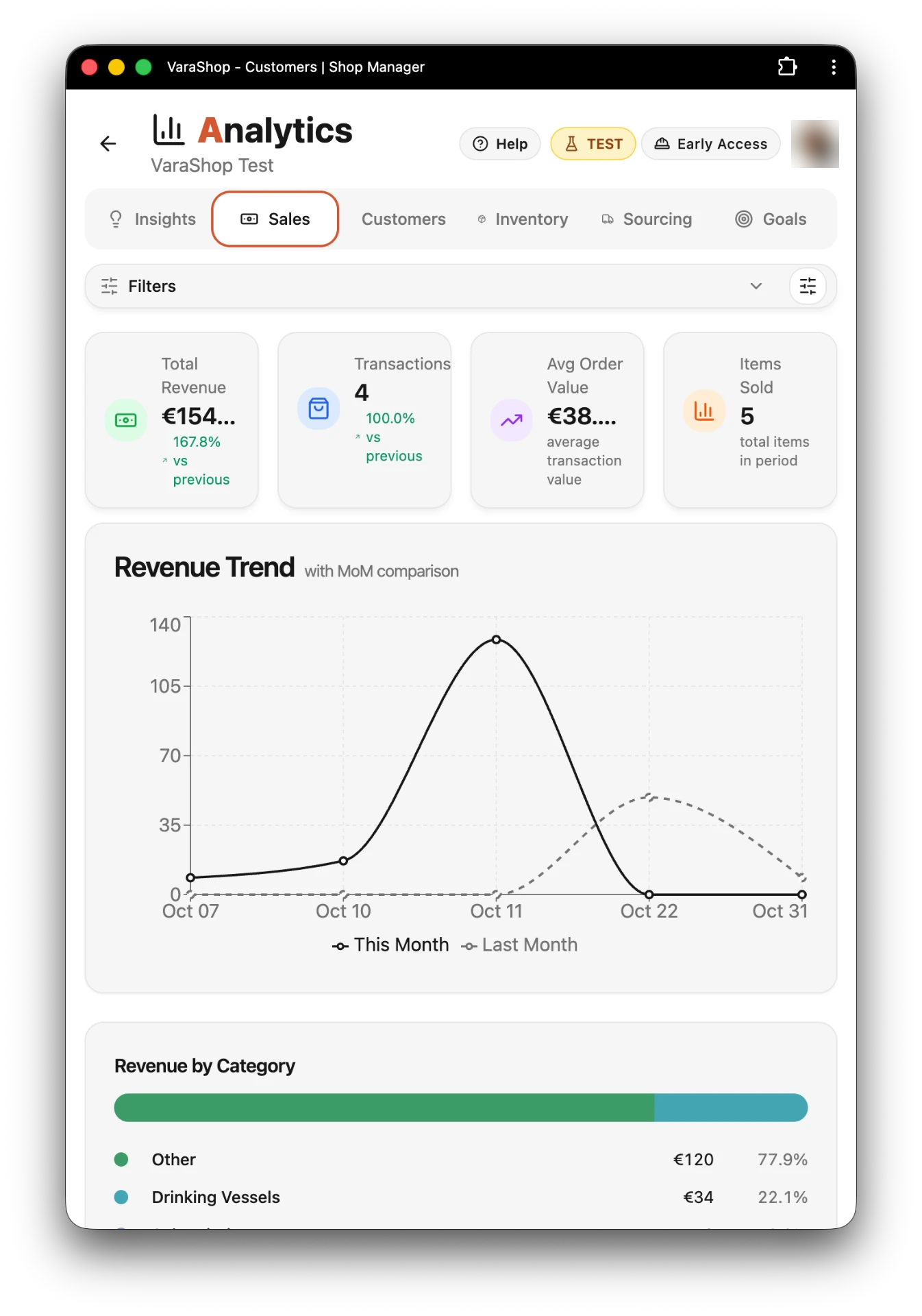 Sales analytics chart showing revenue trends and top-selling products